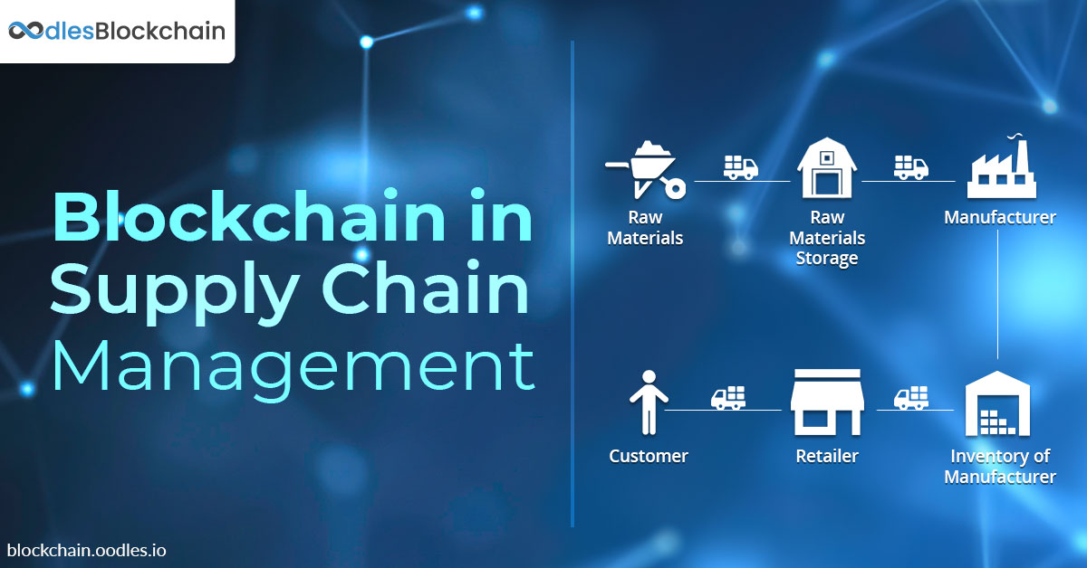 Blockchain for supply chain management