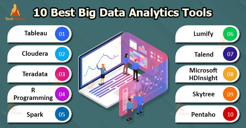 Big data analytics tools