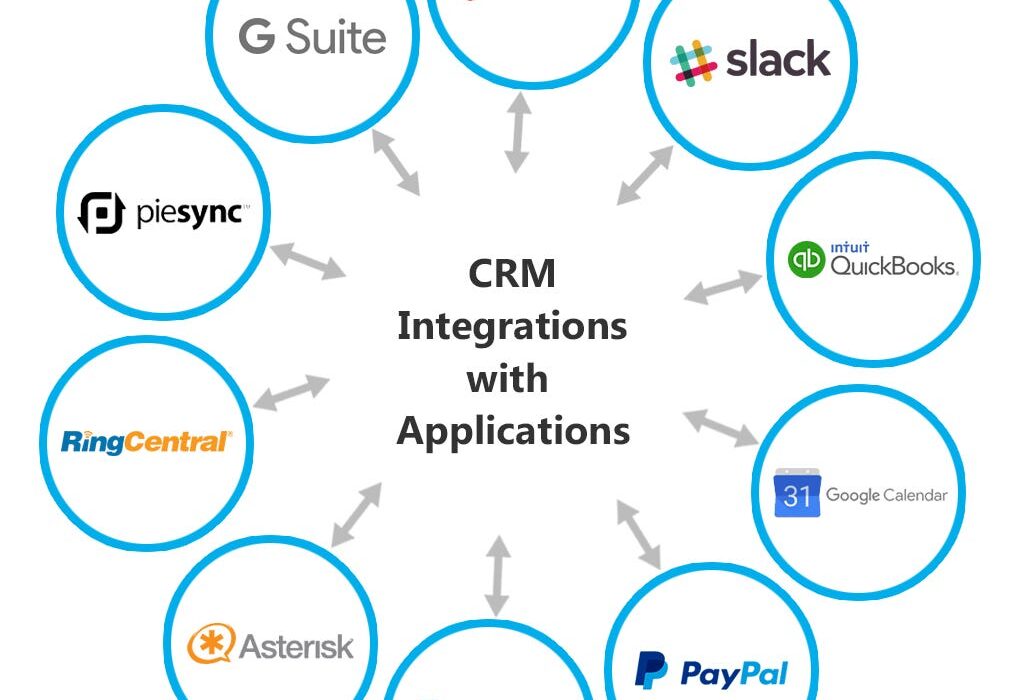 CRM integration solutions