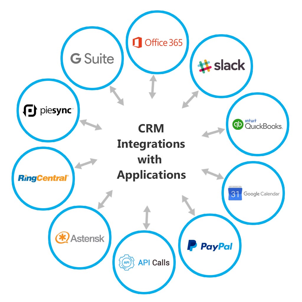 CRM integration solutions