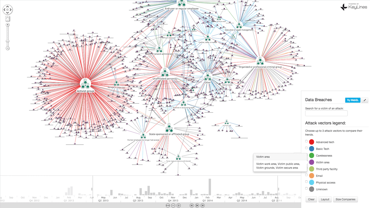 Big data visualization tools