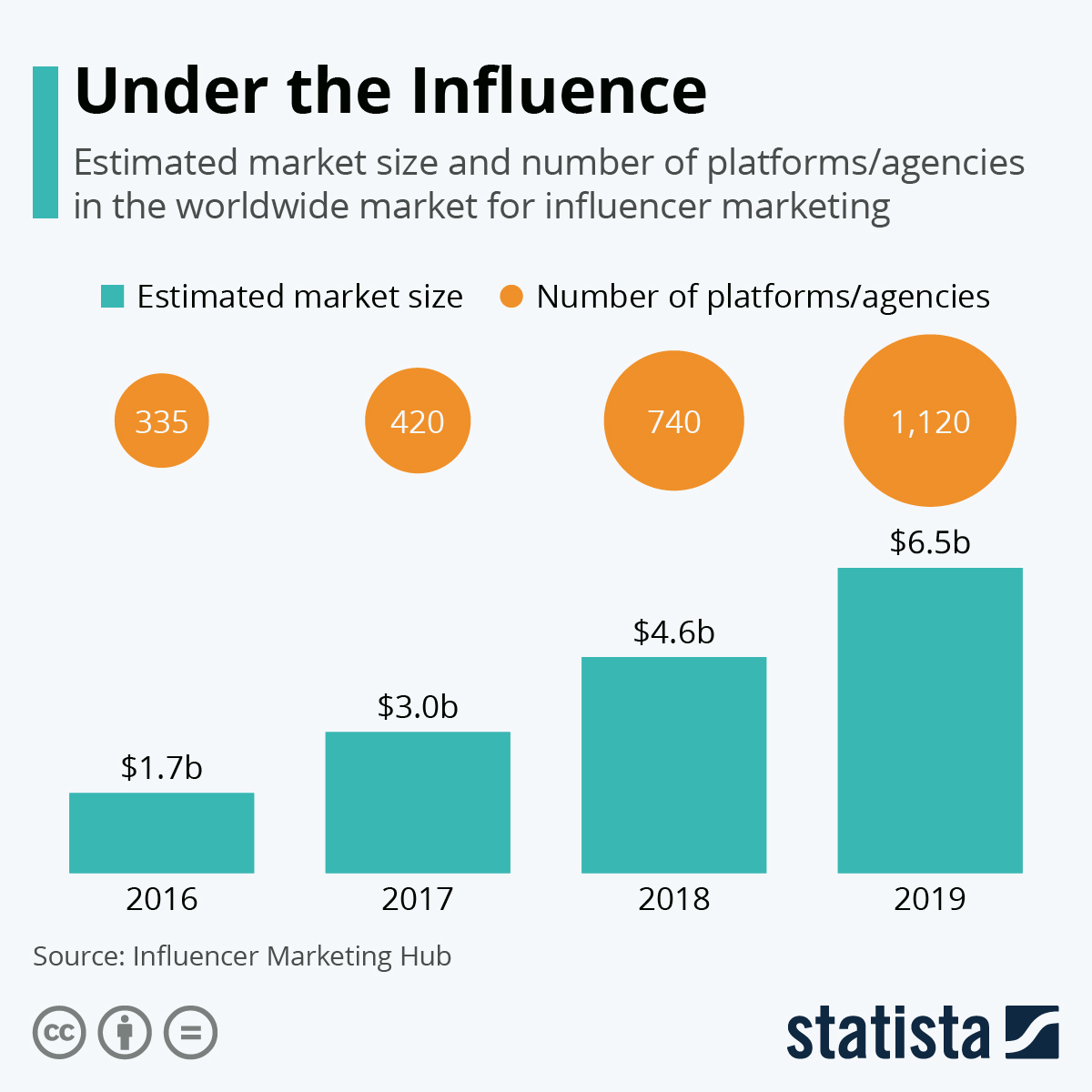 Influencer marketing trends