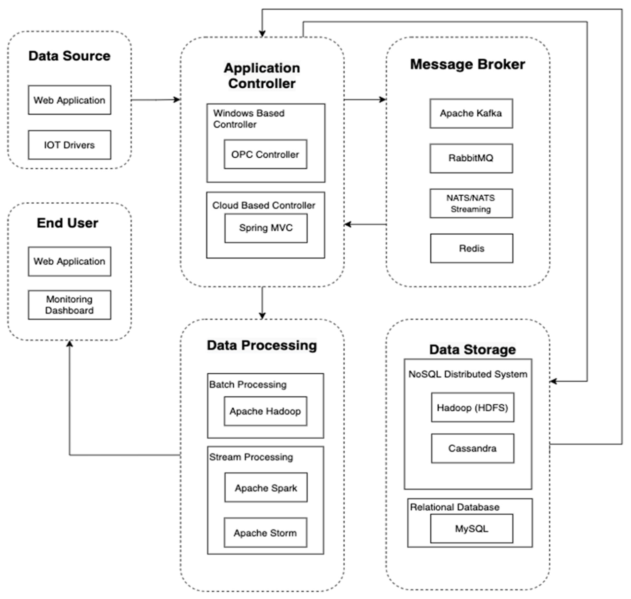 Mlm analytics