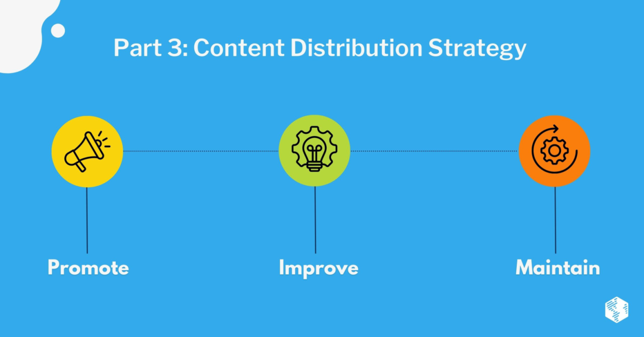 Marketing mix distribution channels examples types functions fourweekmba 4p target