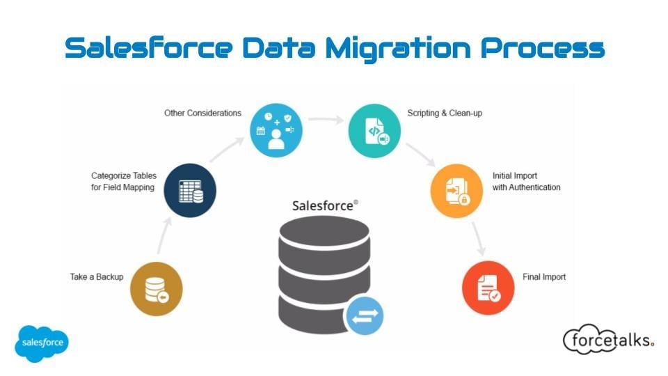 CRM data migration tools