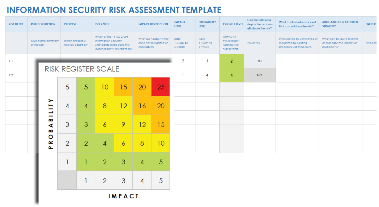 Cybersecurity risk assessments