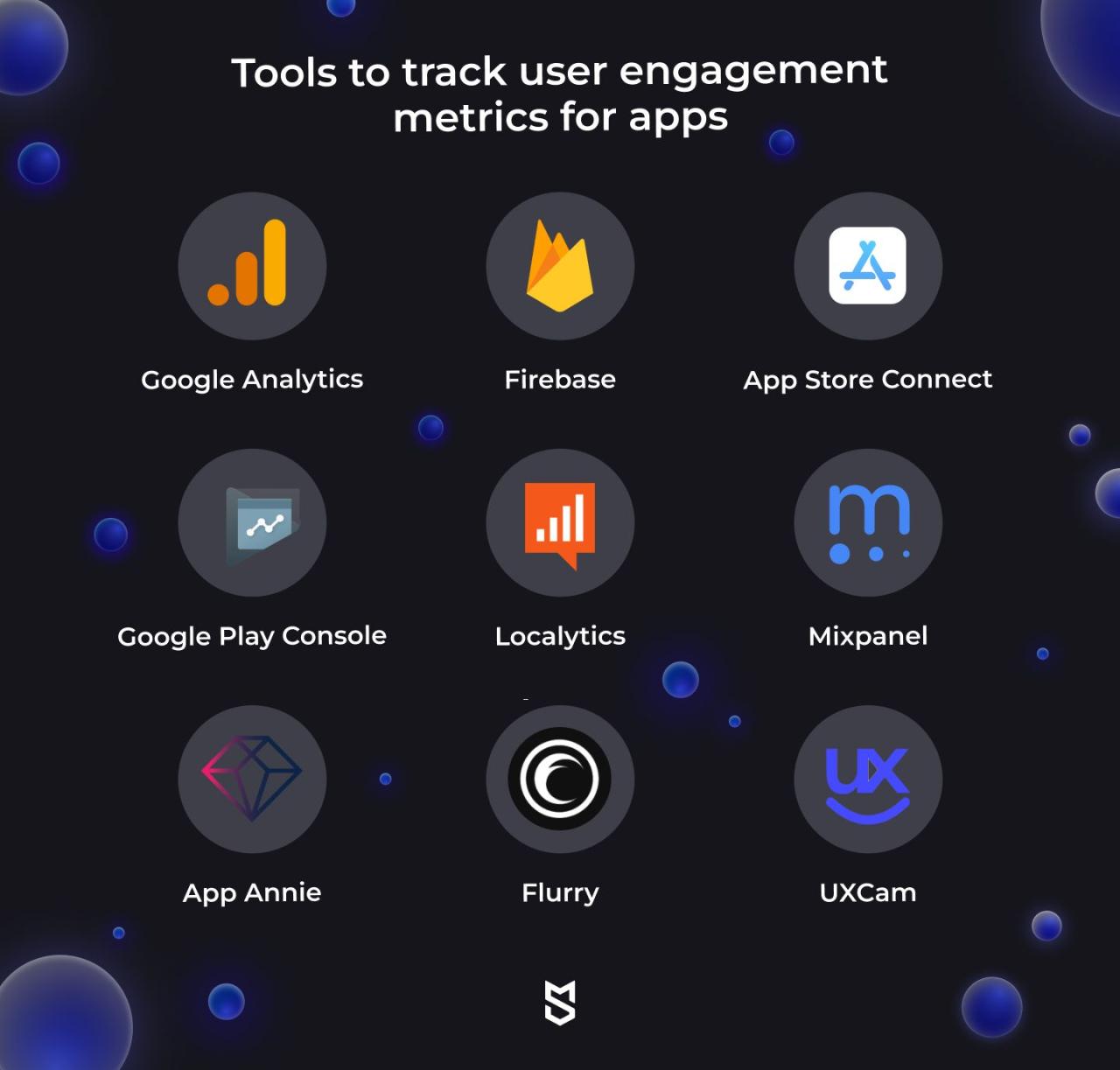 Engagement app metrics index user apps mobile forrester applying rank score four