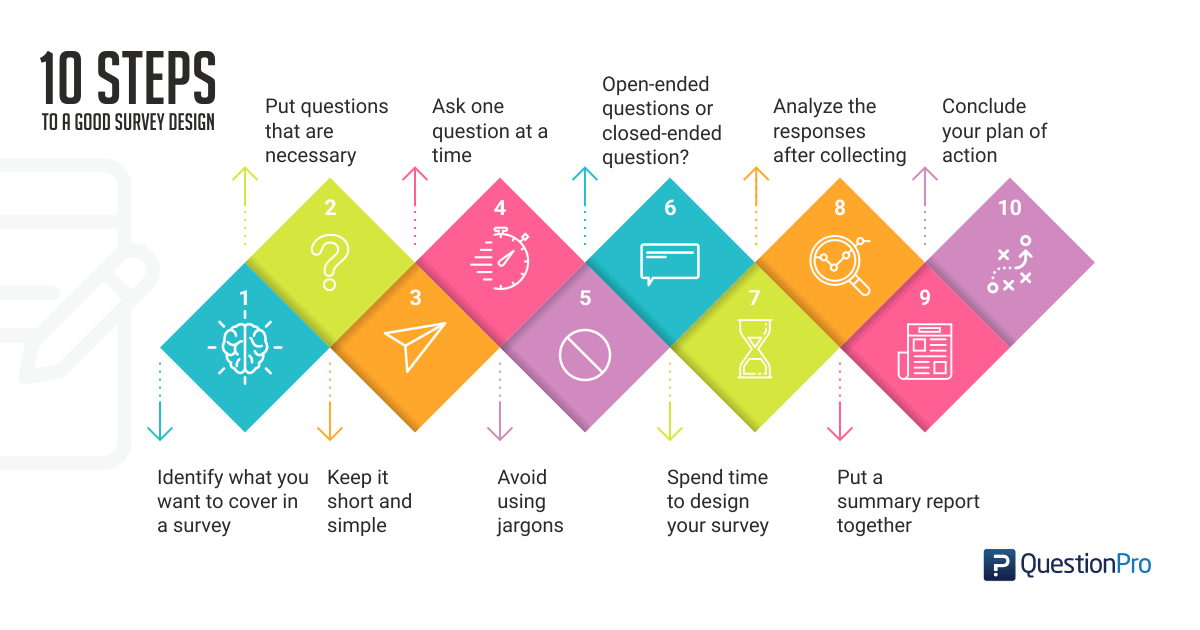 Online survey design best practices