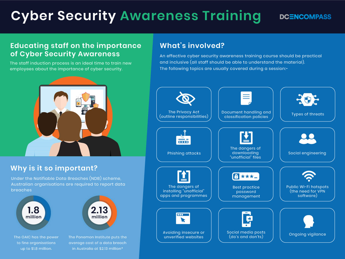 Cybersecurity training programs