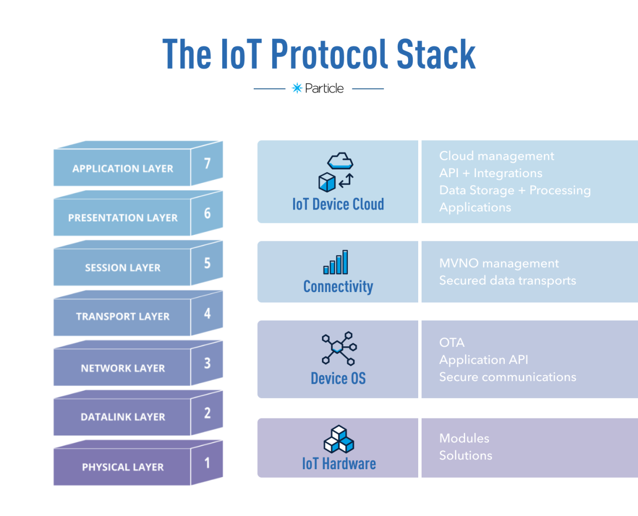 IoT security protocols