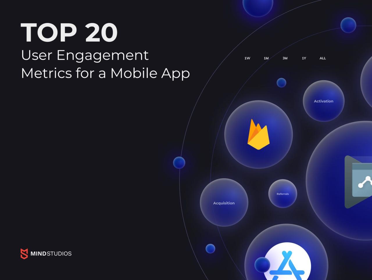 Mobile app engagement metrics