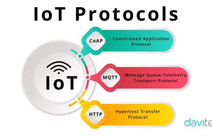 IoT security protocols