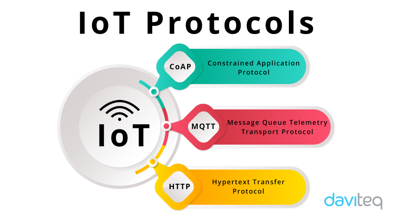 IoT security protocols