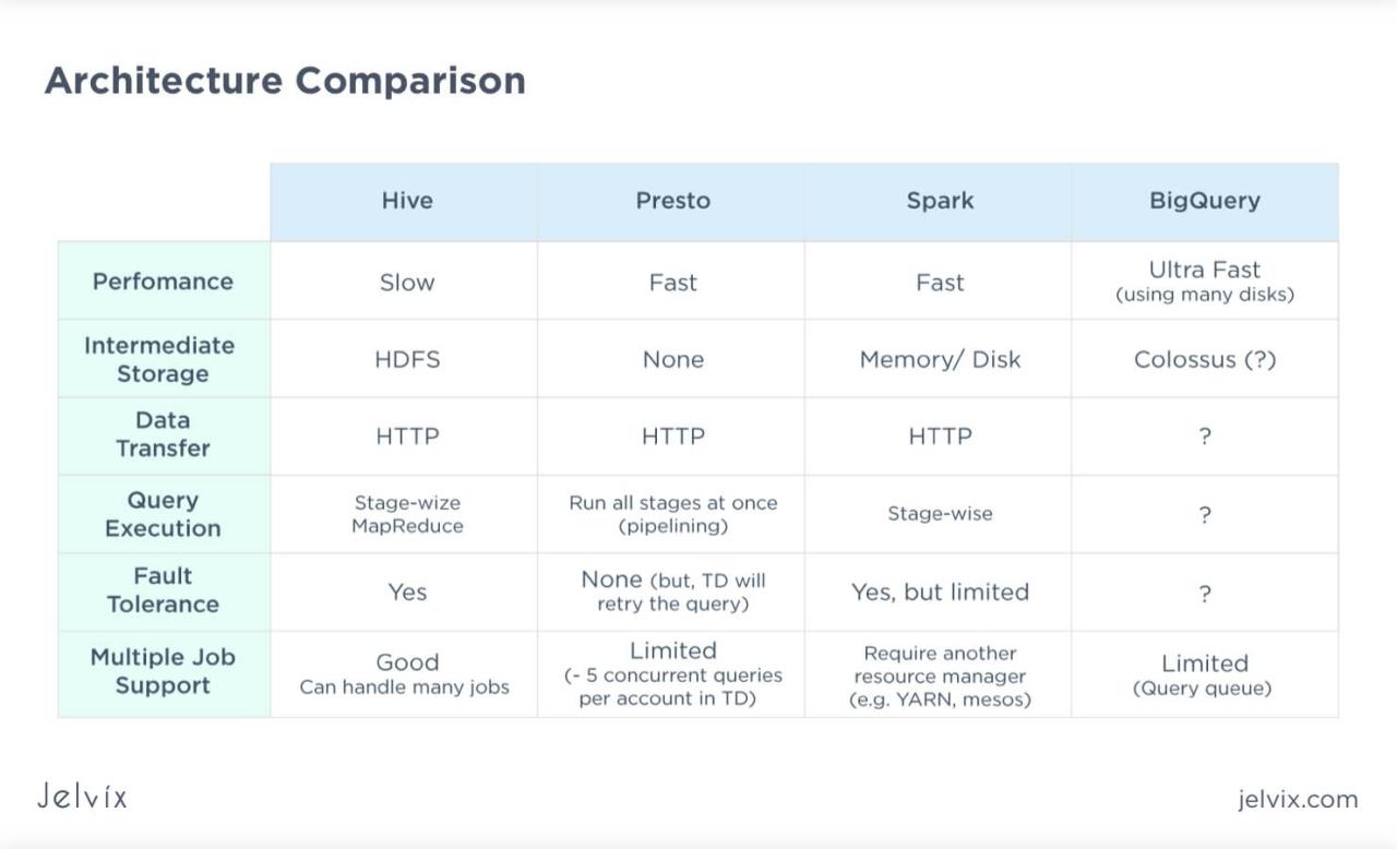 Data processing frameworks big 14th blake 11th davies mar updated last 2021 may