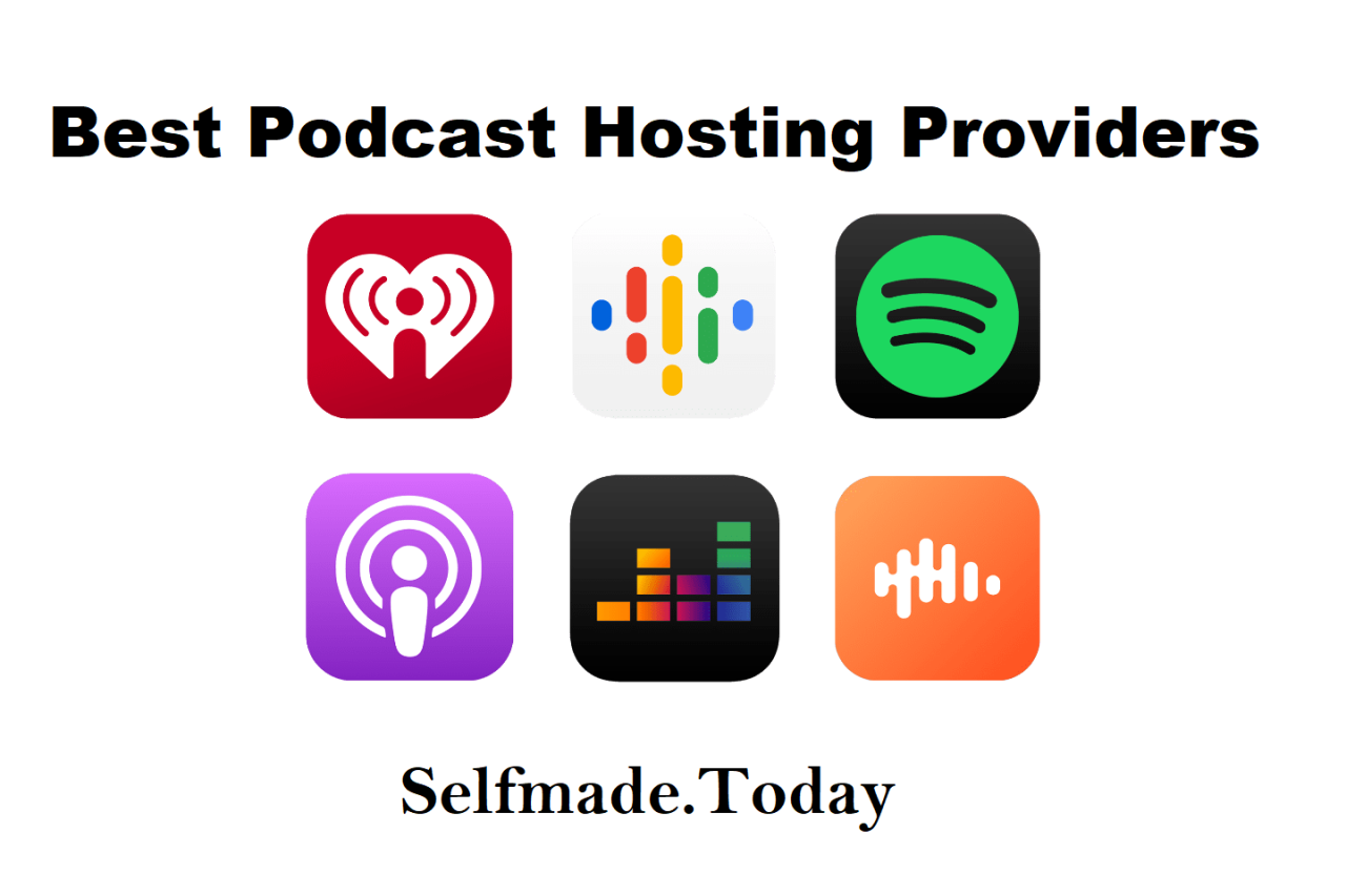 Top podcast hosting platforms