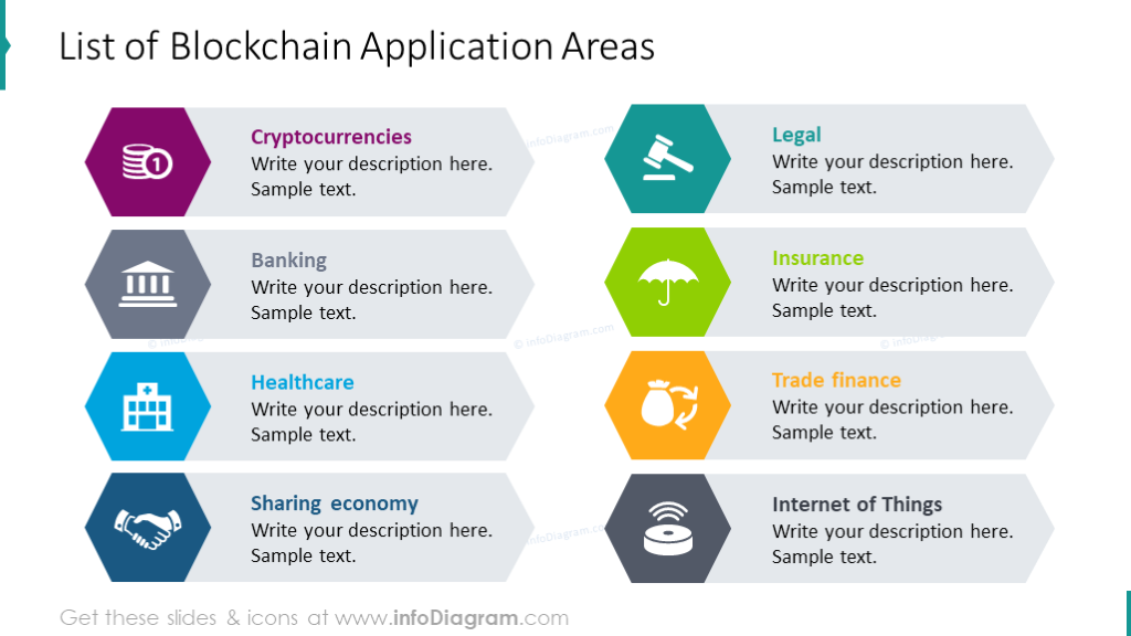 Blockchain technology applications