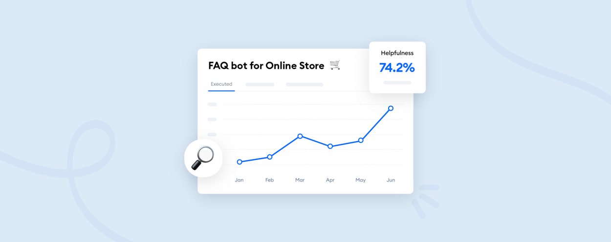 Metrics chatbot track confidence