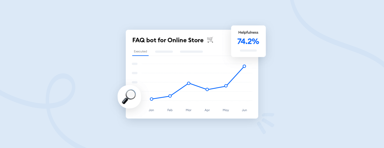 Metrics chatbot track confidence