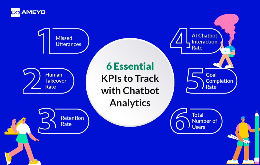 AI chatbot performance metrics