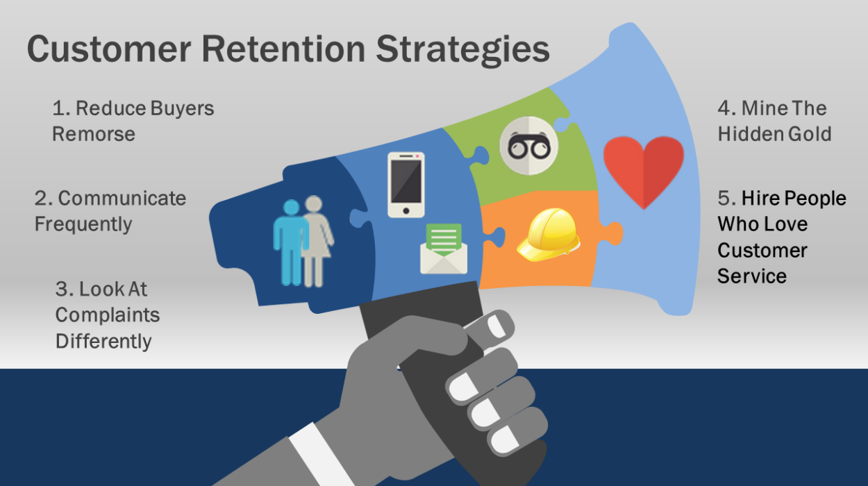 Retention acquisition strategies loyalty existing anda meningkatkan emails approach shopify keeping tahap pembelian increase triggered lifecycle sfwpexperts investment funnel papaki