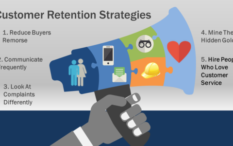 Retention acquisition strategies loyalty existing anda meningkatkan emails approach shopify keeping tahap pembelian increase triggered lifecycle sfwpexperts investment funnel papaki