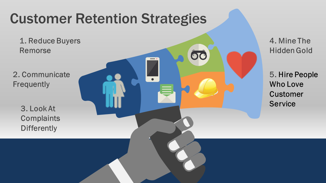 Retention acquisition strategies loyalty existing anda meningkatkan emails approach shopify keeping tahap pembelian increase triggered lifecycle sfwpexperts investment funnel papaki