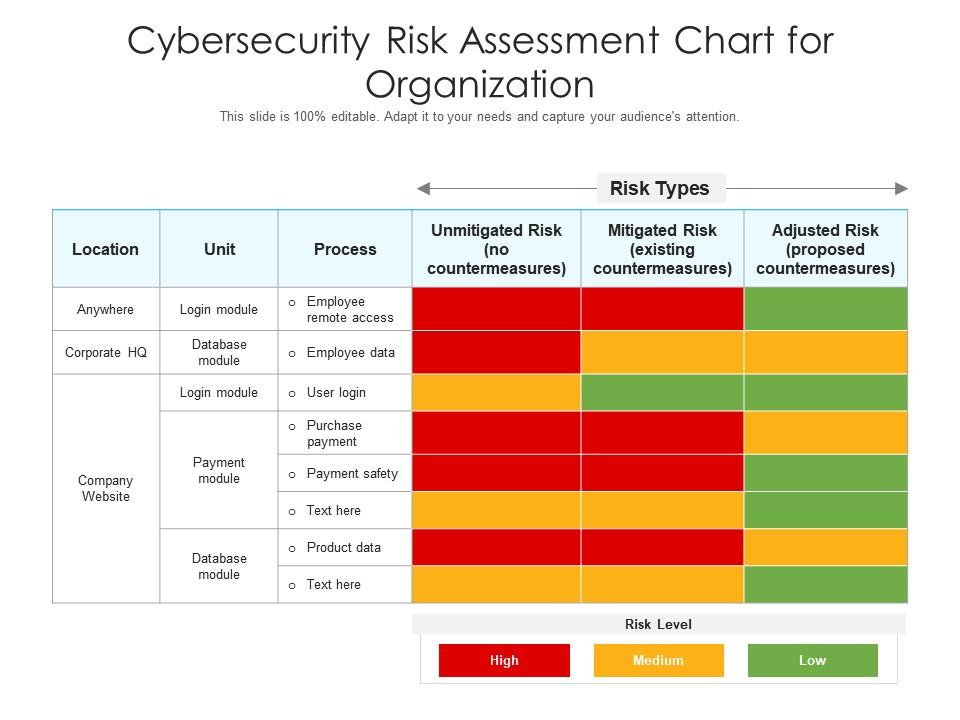 Cybersecurity risk assessments