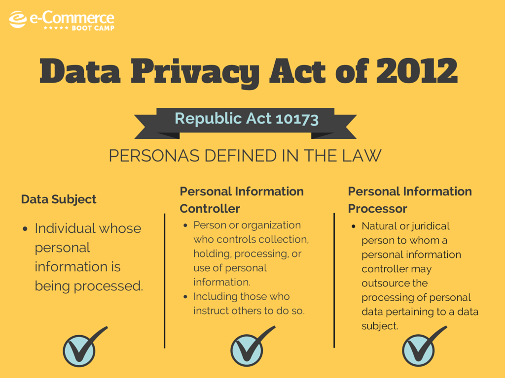 Data privacy laws