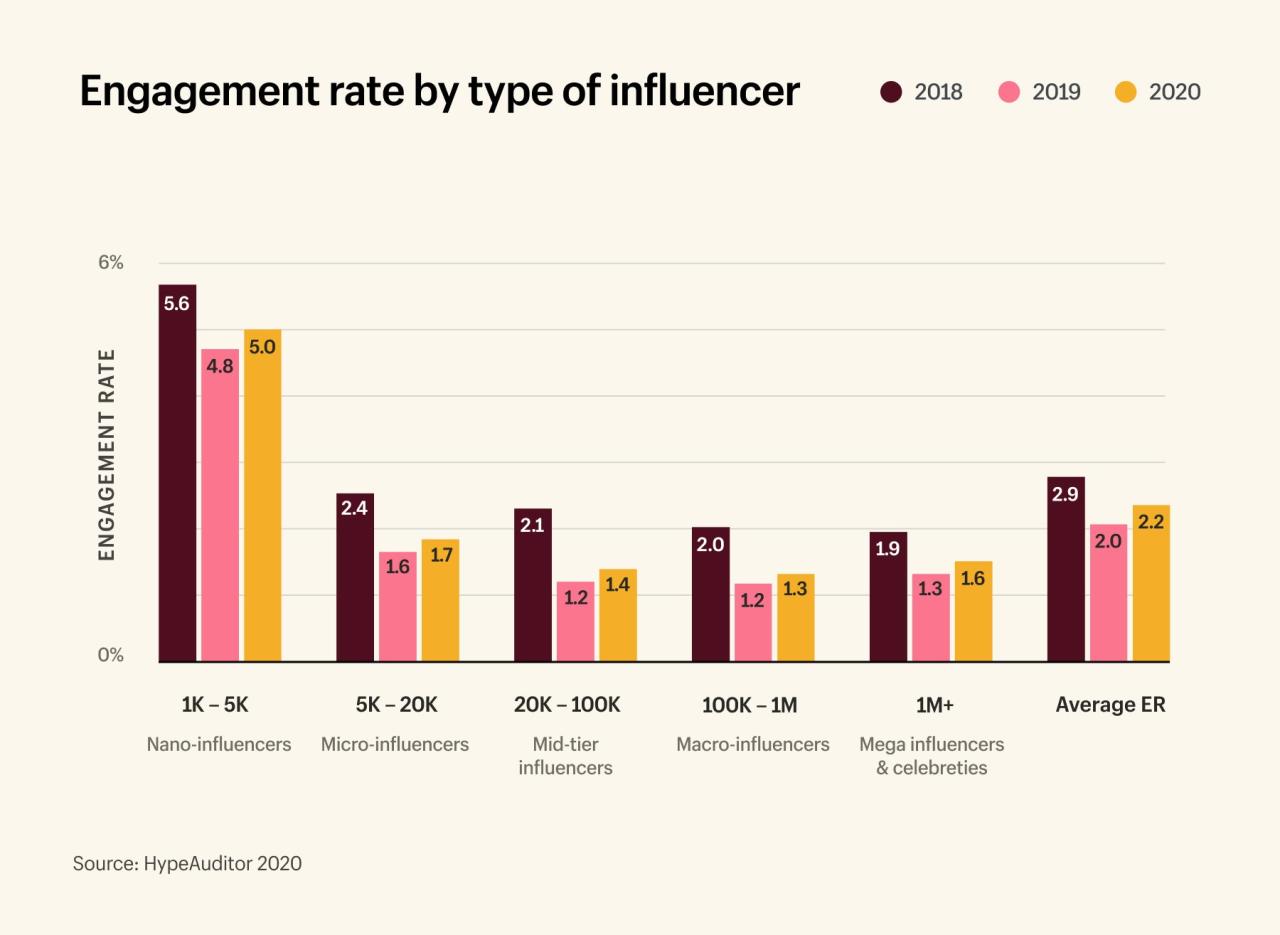 Influencer