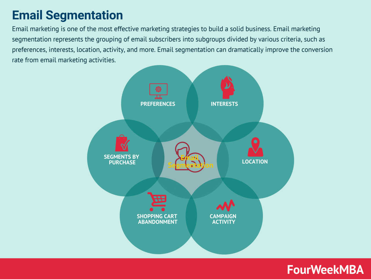 Segmentation