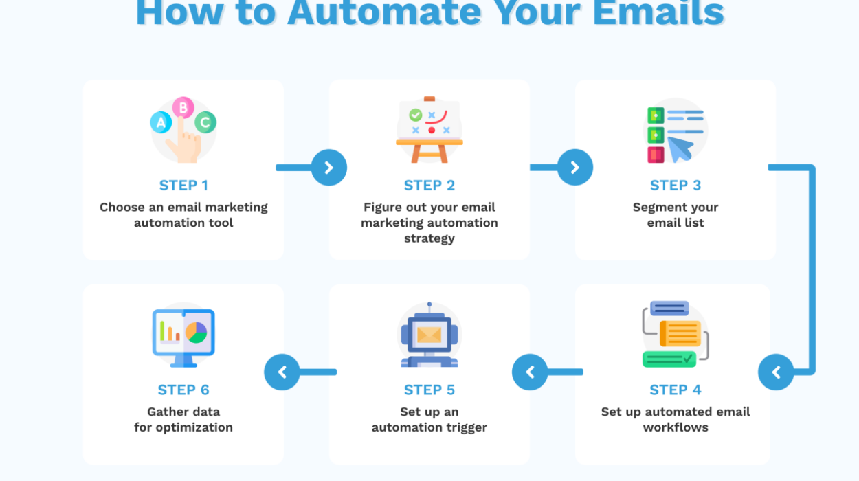 Email marketing automation software