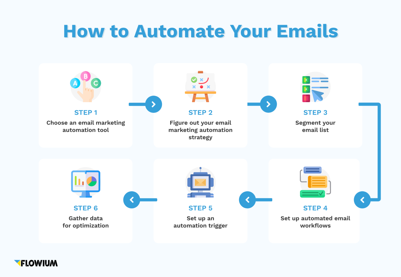 Email marketing automation software