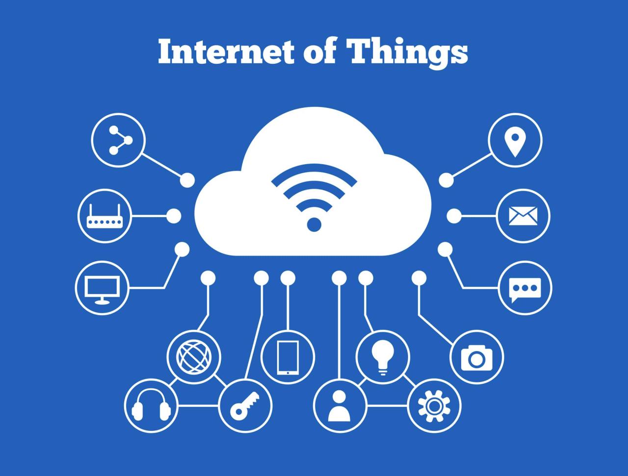 Internet of Things devices