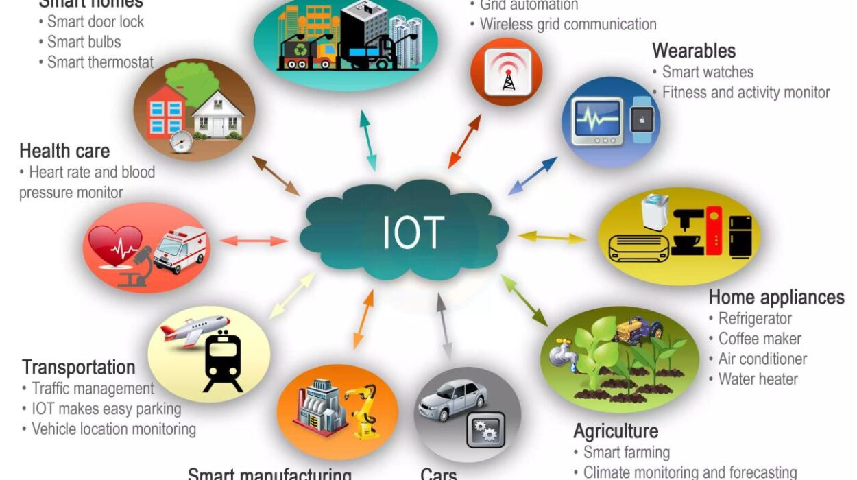 Internet of Things devices