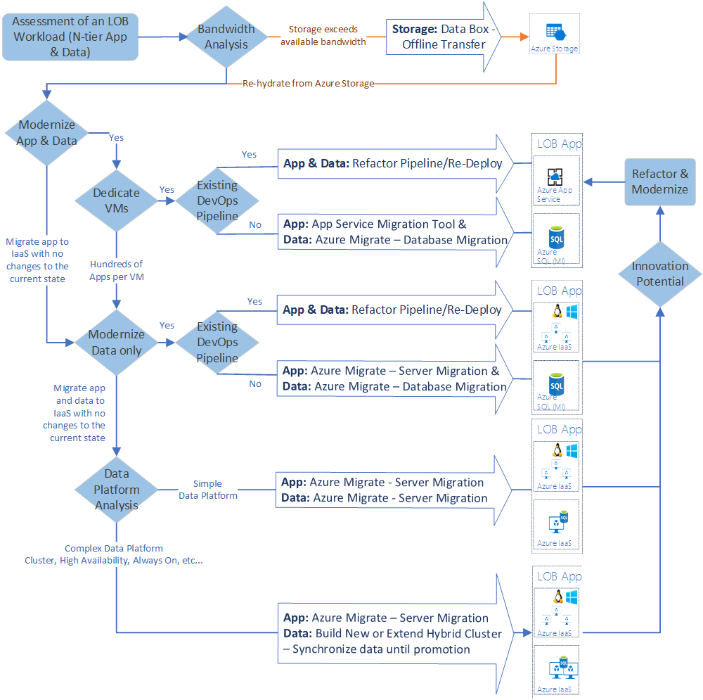 Crm migration data checklist essentials solutions