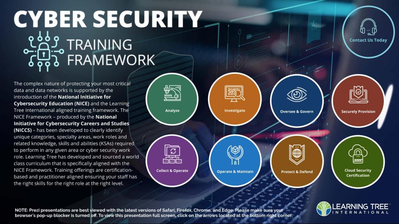 Cybersecurity training programs