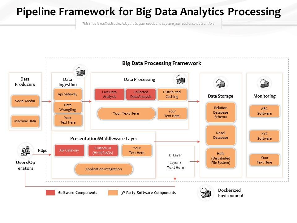 Framework implementation