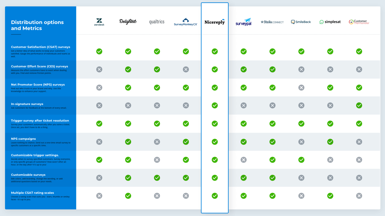 Online survey tools comparison