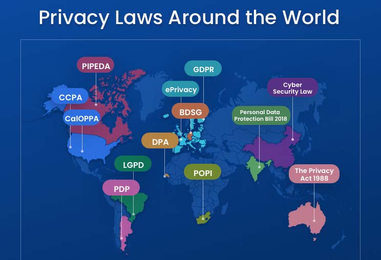 Data privacy laws