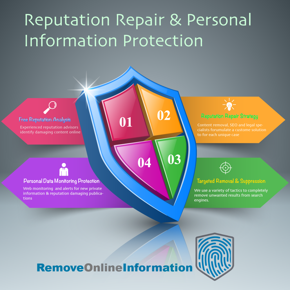 Online reputation repair services