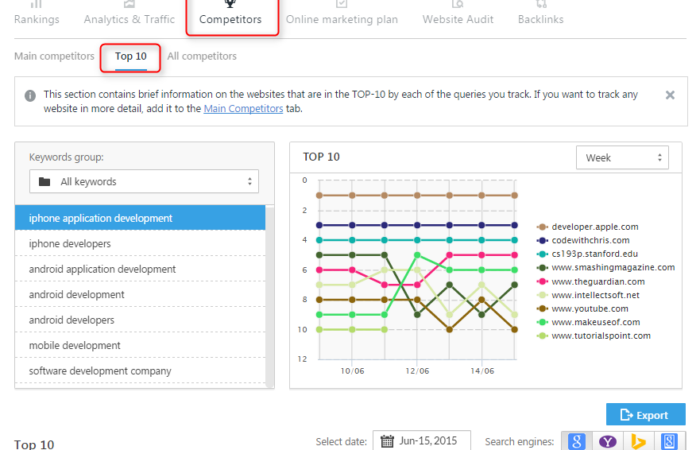 SEO competitor analysis tools