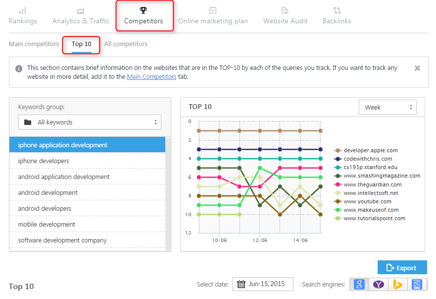 SEO competitor analysis tools