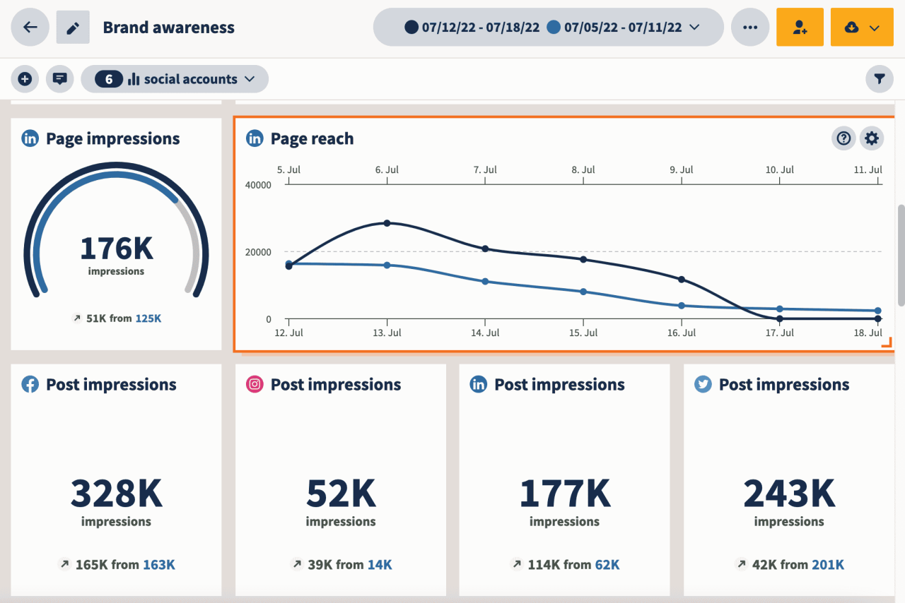 Social media engagement metrics