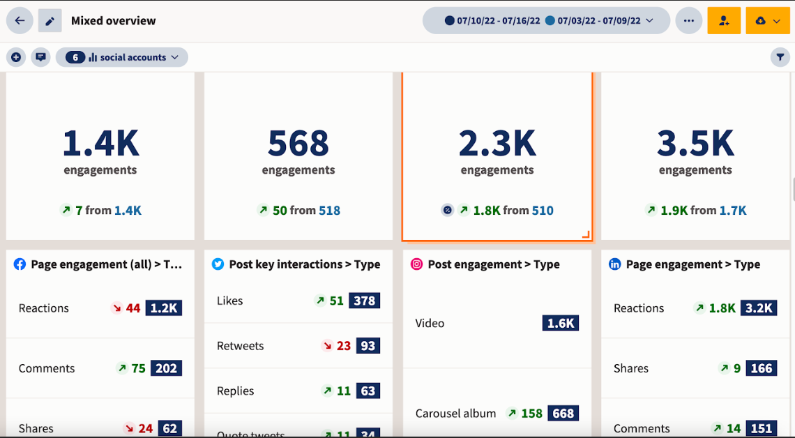 Social media engagement metrics