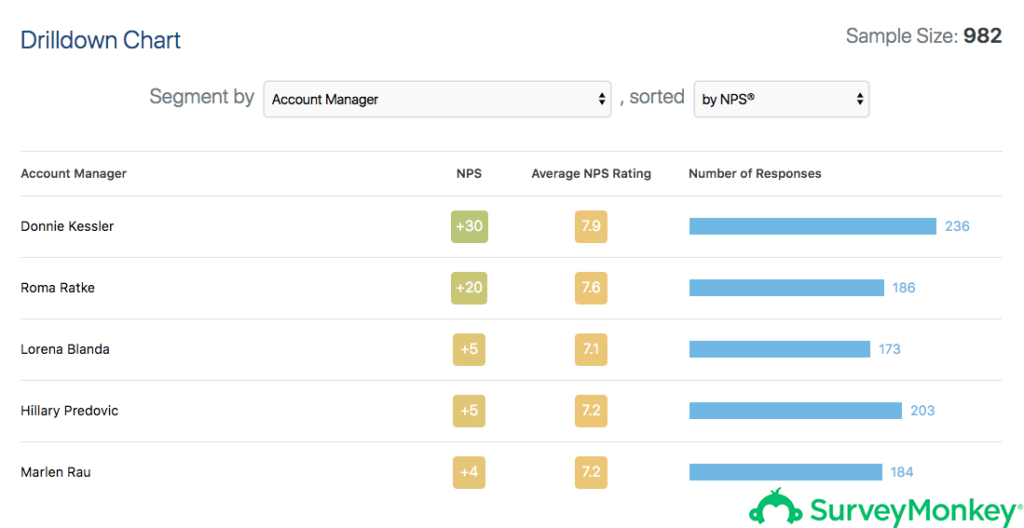 Online survey tools comparison